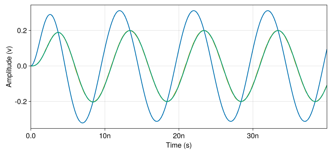 Impedance Matcher Transient Analysis