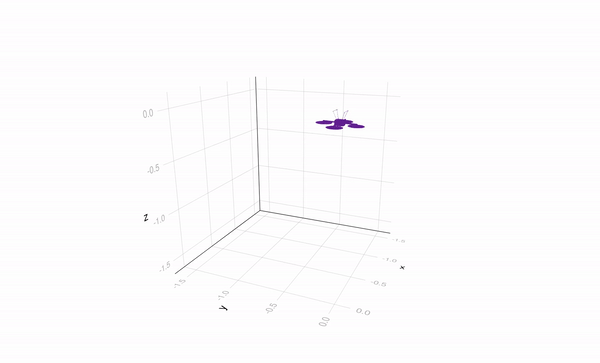 Stabilization simulation