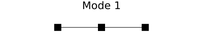 Example block output