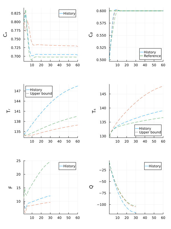 Example block output