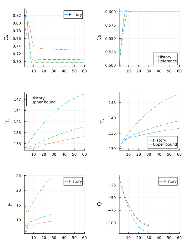 Example block output