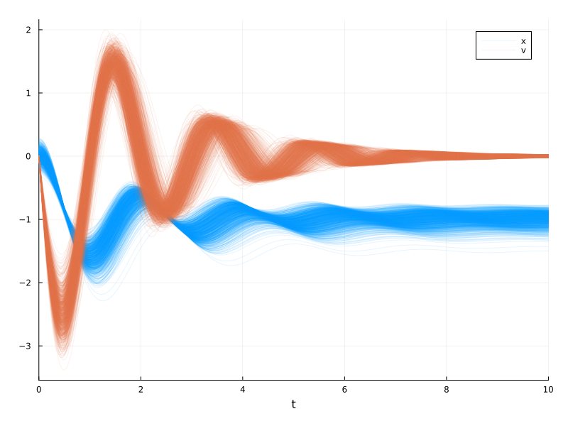 Example block output