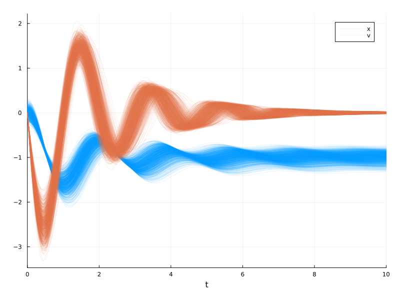Example block output