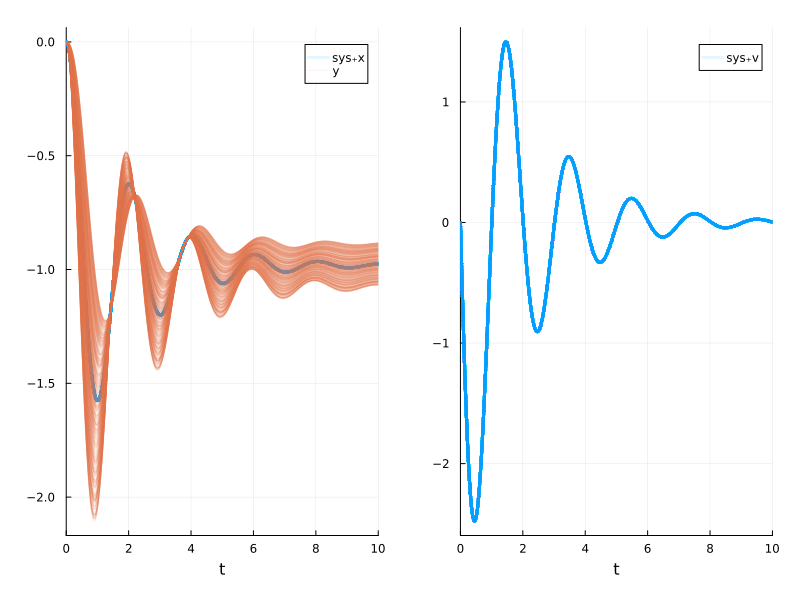 Example block output