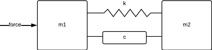Double-mass system