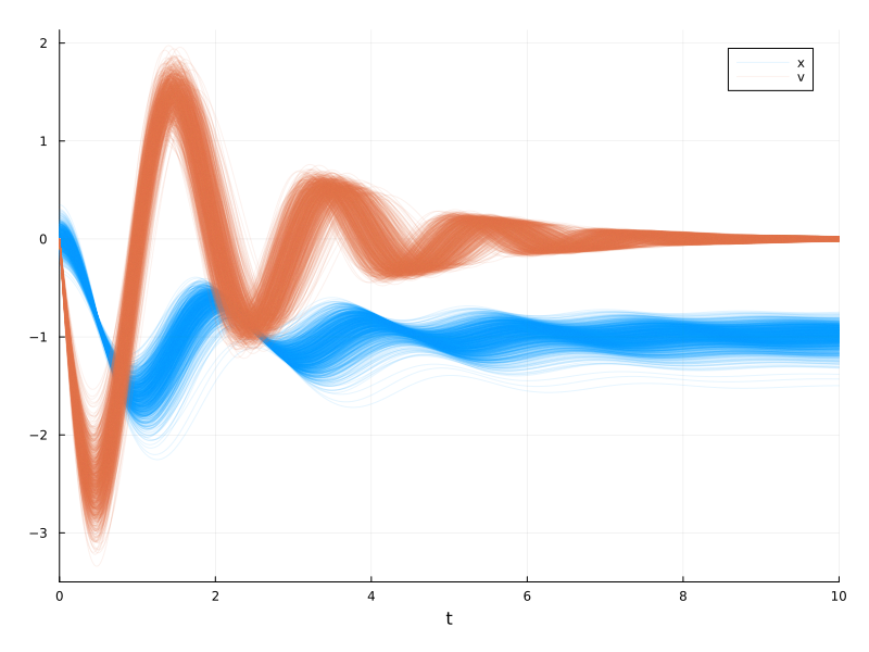 Example block output