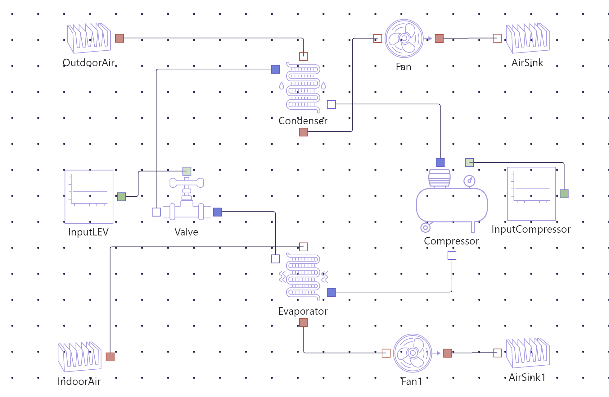 HVAC GUI