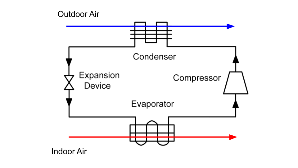 Vapor Compression Cycle