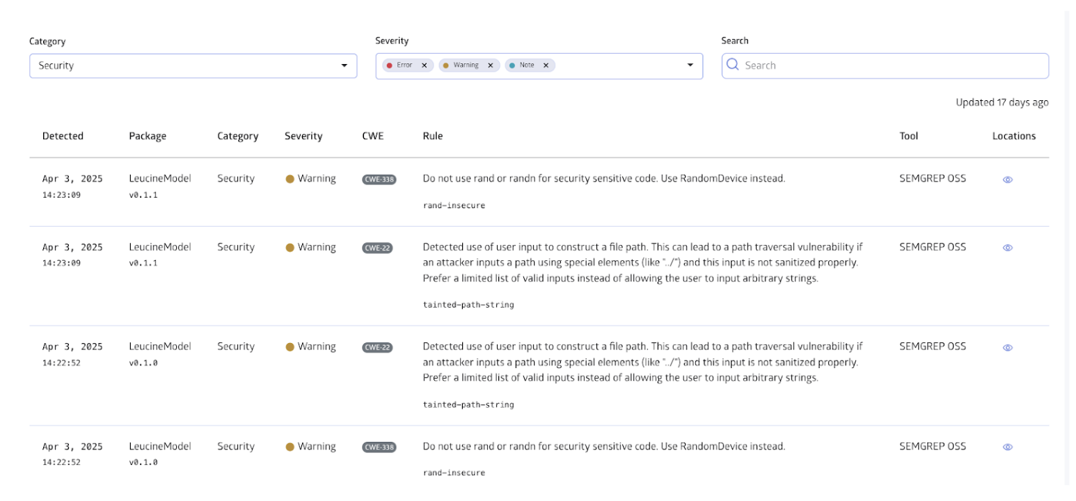 Detailed scan results for all packages in a registry