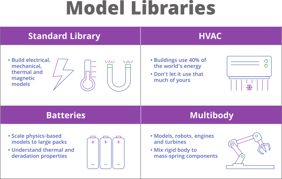 JuliaSim Model Libraries