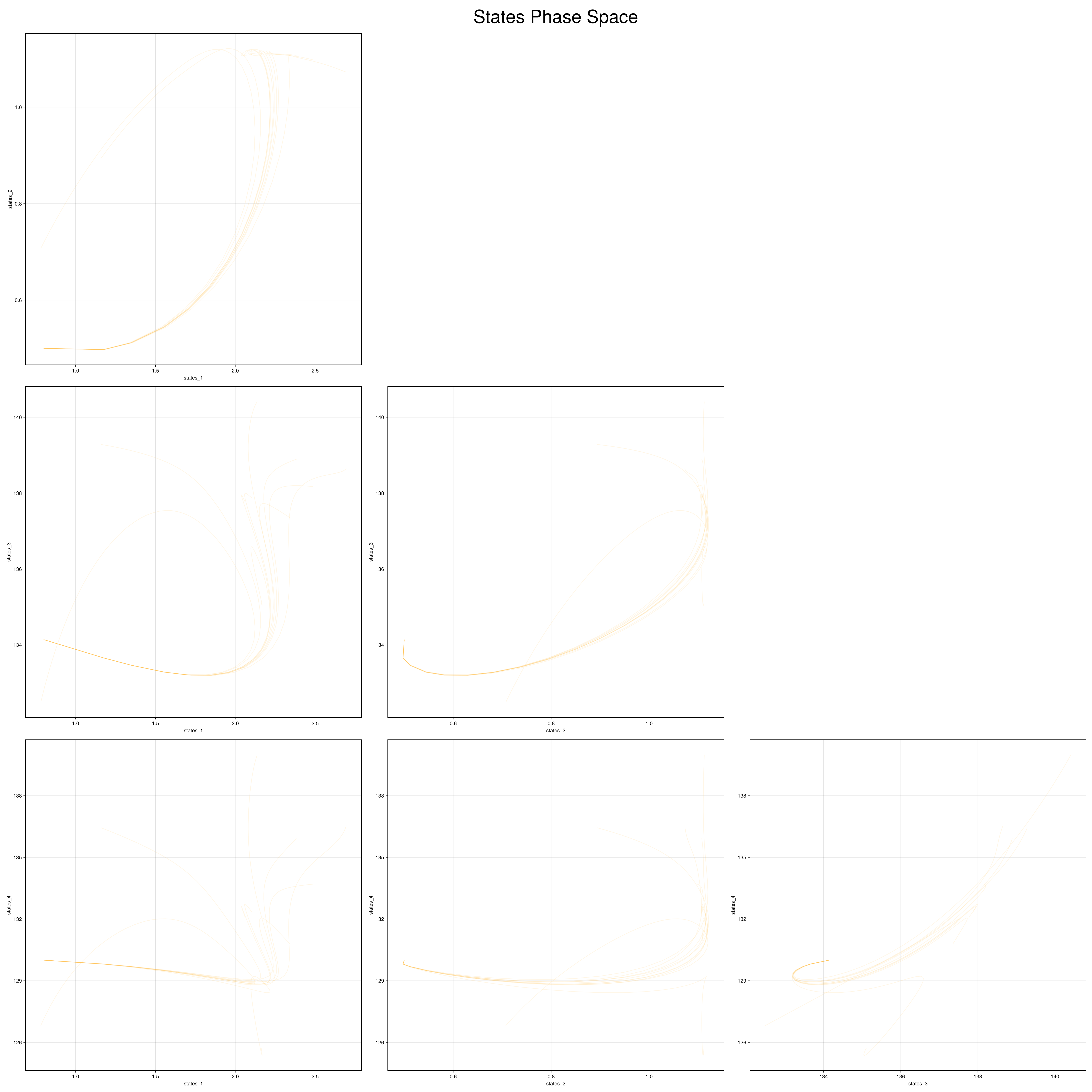 Example block output