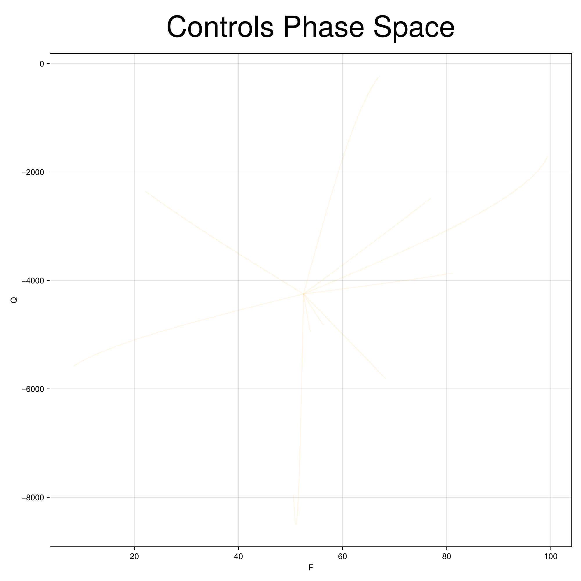 Example block output