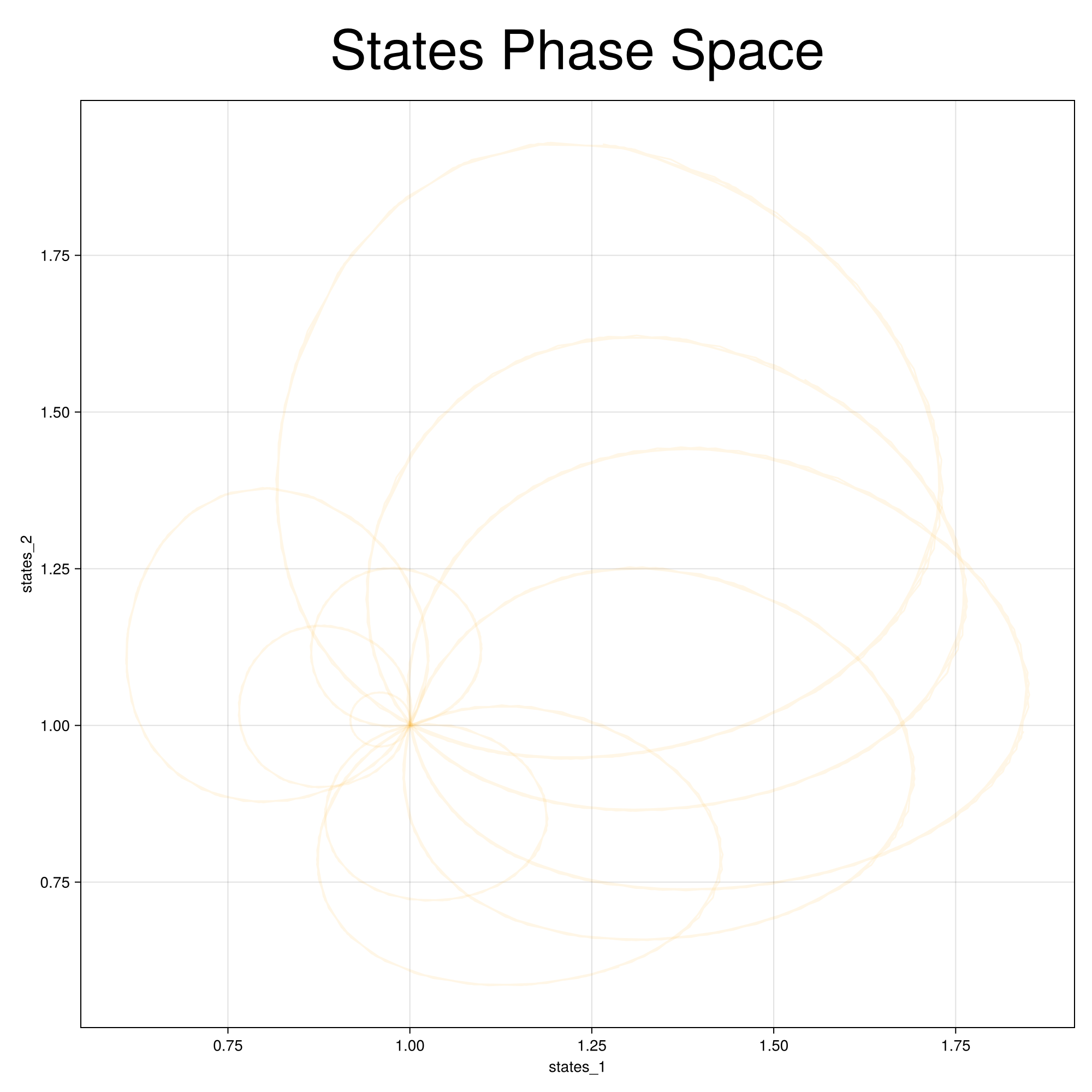 Example block output