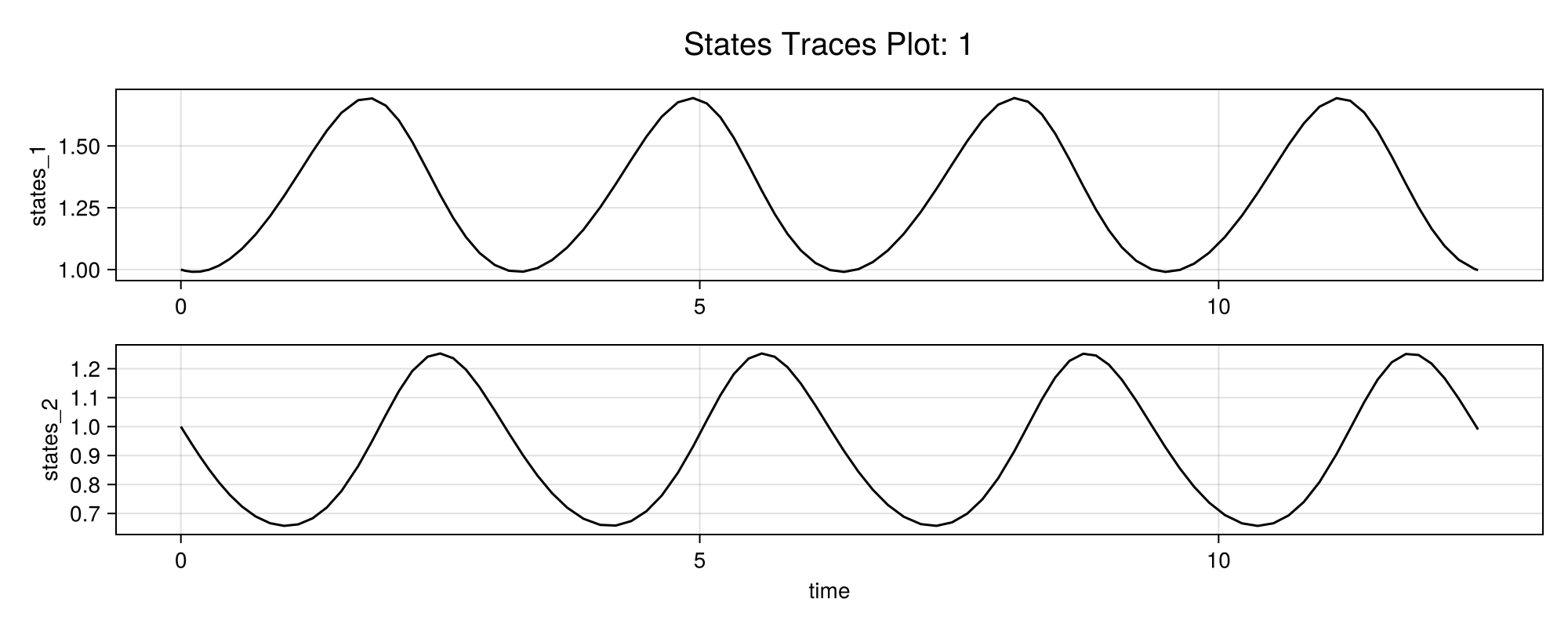 Example block output