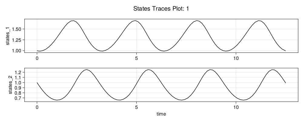 Example block output